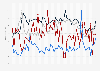 Weekly interest in selected travel trends from November 2023 to November 2024 worldwide, by Google searches