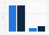 Number of adult participants in club rugby in Scotland in 2018/19 and 2022/23, by gender