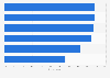 Biggest concerns of board of directors (BOD) of organizations in the United States regarding cybersecurity as of February 2024