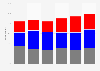 Share of Americans who identify with a political party in the United States in 2023, by generation