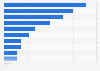 Most common reasons to not use FemTech products among female respondents in Japan as of March 2023