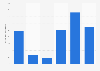 Advertising expenditure on Google Ads by the Bharatiya Janata Party in India from 2019 to 2024 (in million Indian rupees)