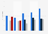 Most common match injuries among male amateur rugby union players in Ireland from 2017/18 to 2022/23, by incidence rate per 1,000 hours