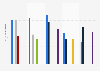 Most common match injuries among female amateur rugby union players in Ireland from 2017/18 to 2022/23, by incidence rate per 1,000 hours