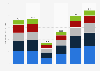 Visitor spending in New York, United States from 2018 to 2023, by industry (in million U.S. dollars)