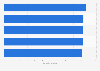 Sustainable Brand Index score of the leading beverage and luxury foods companies in Japan in 2023