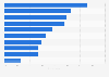 Most important criteria for e-commerce delivery according to online shoppers in the United Kingdom as of September 2023