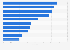 Most important criteria for e-commerce delivery according to online shoppers in Germany as of September 2023