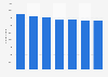 Number of enterprises in Poland from 2016 to 2022