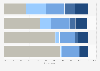 Valentine's Day celebration plans among people in the United States in 2023, by age group