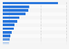 Ranking de las páginas web de juegos de azar y apuestas en línea con más visitas del mundo en enero de 2024