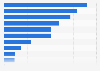 Leading reasons for practicing ethical consumption in Japan as of October 2023