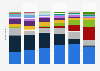 Preferred music genres in South Korea as of June 2024, by age group