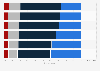 Willingness to pay more for ethical products and services in Japan as of October 2023, by type