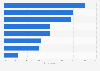 Leading reasons for travelling among consumers in Vietnam as of April 2023