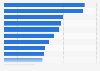 Preferred travel places and activities among consumers in Vietnam as of April 2023