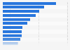 Most practiced sustainable consumption-related habits in Japan as of August 2023