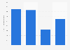 Print average issue readership of News UK newspapers in the United Kingdom as of June 2024 (in 1,000s)