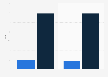 Number of paid subscribers to The Times and the Sunday Times newspapers in the United Kingdom as of June 2024, by format (in 1,000s)