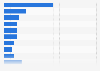 Main reasons adults like getting news on social media in the United States as of October 2023