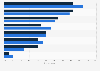 Reasons for not adopting  sustainable consumption practices among consumers in Indonesians as of December 2023, by gender