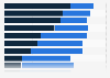 Share of consumers who find sustainable consumption important in Asia as of December 2023, by country or territory