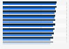 Customer satisfaction in drugstores in the United States in 2022/2023 and 2023/2024, by industry trait (index score)