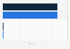 Number of registered voters for the 2024 national elections in Indonesia, by gender (in millions)