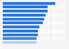 Most frequent targets of external cyberattacks worldwide as of 2023