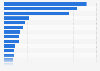 Number of registered voters for the 2024 national elections in Indonesia, by province (in millions)