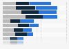 Leading sources of information for political campaigns in Indonesia as of December 2023, by generation