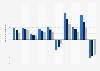 Annual returns of Denmark's Danica pension fund from 2013 to 2022, by risk profile
