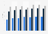 Share of school children with eye visual acuity below 1.0 in Japan from fiscal year 2013 to 2023