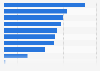 Most common consumer habits in online shopping in Japan as of December 2023