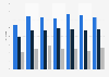 Share of school children with ear diseases in Japan in fiscal year 2013 to 2023