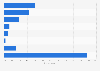 Most common actions taken by online shoppers when receiving a wrong product in Japan as of December 2023