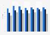 Share of school children with atopic dermatitis in Japan from fiscal year 2013 to 2023