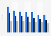 Share of school children with asthma in Japan in fiscal year 2013 to 2023