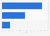 Public perception of global warming in Australia in 2023