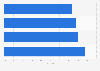 Bounce rate of selected online food delivery operators in the United States in January 2024