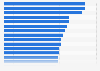 Share of audiobook users in 56 countries & territories worldwide, as of February 2024