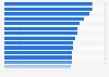 Share of PC / laptop video gamers in 56 countries & territories worldwide, as of February 2024