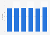 Share of shoppers doing research before making purchases in Japan as of August 2023, by age group