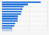 Market share of non-life insurers in India in the financial year 2024, by company