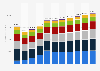 Revenue of the spirits market in Latin America and the Caribbean from 2019 to 2029, by segment (in million U.S. dollars)