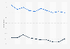 Approval rating of the government of President Lula da Silva from 2023 to 2024, by religious belief