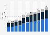 Apparel market revenue in Romania from 2019 to 2029, by segment (in million U.S. dollars)