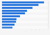 Most streamed movies on Disney+ in Indonesia in 2023, by index score