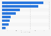 Apparel export value in Vietnam in the first nine months of 2023, by product type (in billion U.S. dollars)