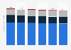 Average per capita consumption volume of alcoholic beverages in Argentina from 2024 to 2029, by segment (in liters)